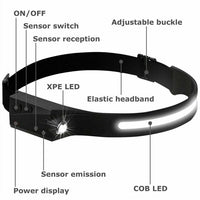 COB LED Headlamp USB Rechargeable Headlight Torch Work Light Bar Head AO